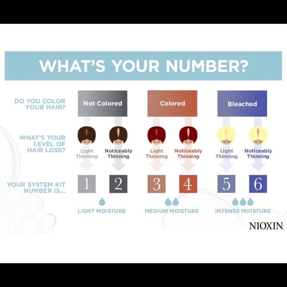 Nioxin System 6 Kit System - Picture 2 of 2